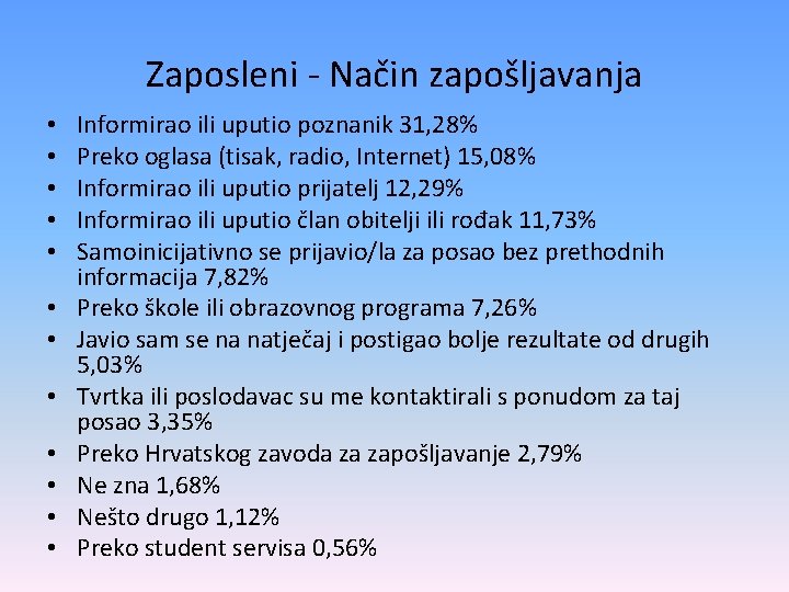 Zaposleni - Način zapošljavanja • • • Informirao ili uputio poznanik 31, 28% Preko