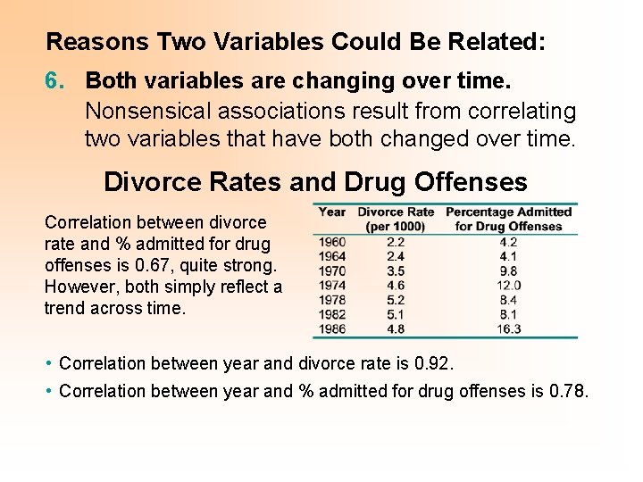 Reasons Two Variables Could Be Related: 6. Both variables are changing over time. Nonsensical