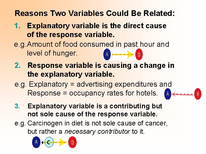 Reasons Two Variables Could Be Related: 1. Explanatory variable is the direct cause of