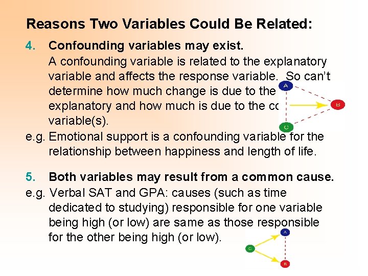 Reasons Two Variables Could Be Related: 4. Confounding variables may exist. A confounding variable