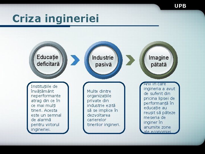 UPB Criza ingineriei Educație deficitară Instituțiile de învățământ neperformante atrag din ce în ce