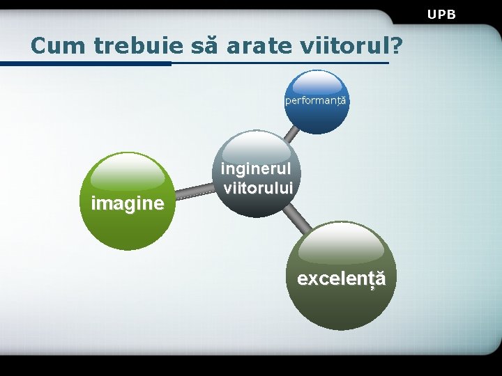 UPB Cum trebuie să arate viitorul? performanță imagine inginerul viitorului excelență 