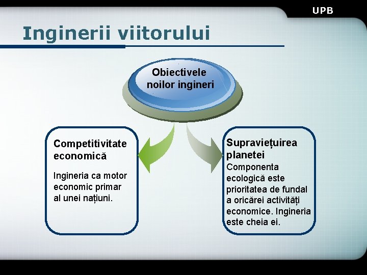 UPB Inginerii viitorului Obiectivele noilor ingineri Competitivitate economică Ingineria ca motor economic primar al