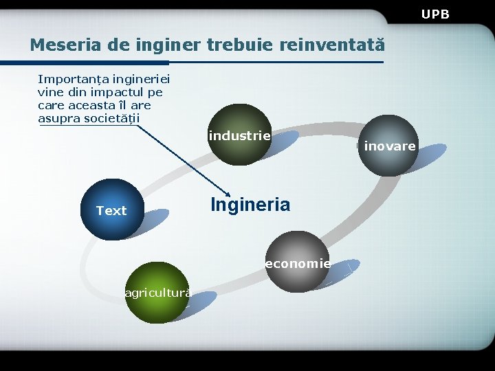 UPB Meseria de inginer trebuie reinventată Importanța ingineriei vine din impactul pe care aceasta