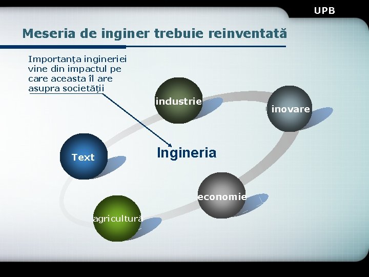 UPB Meseria de inginer trebuie reinventată Importanța ingineriei vine din impactul pe care aceasta UPB Meseria de inginer trebuie reinventată Importanța ingineriei vine din impactul pe care aceasta