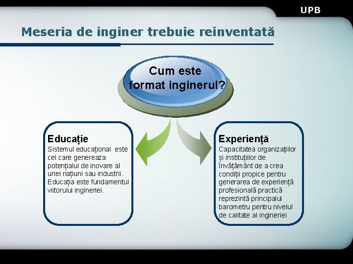 UPB Meseria de inginer trebuie reinventată Cum este format inginerul? Educație Experiență Sistemul educațional