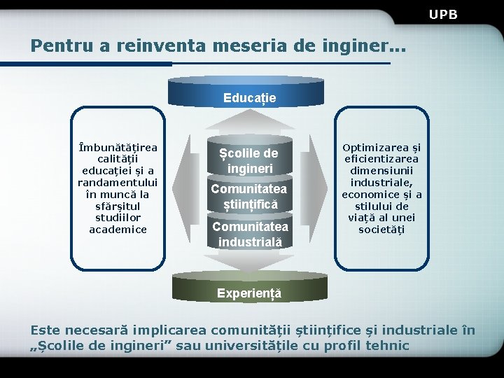 UPB Pentru a reinventa meseria de inginer. . . Educație Îmbunătățirea calității educației și