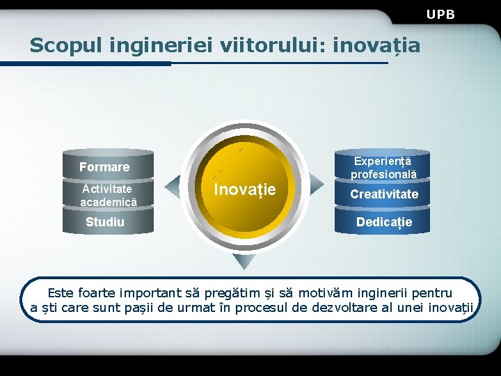 UPB Scopul ingineriei viitorului: inovația Formare Activitate academică Studiu Inovație Experiență profesională Creativitate Dedicație