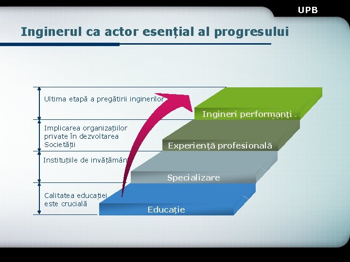 UPB Inginerul ca actor esențial al progresului Ultima etapă a pregătirii inginerilor Ingineri performanți