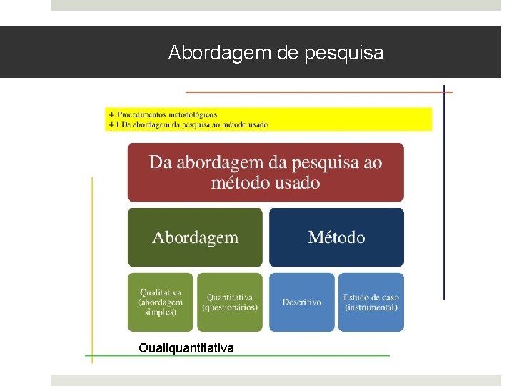 Abordagem de pesquisa Qualiquantitativa 