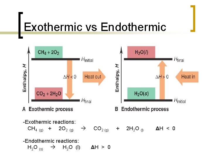 Exothermic vs Endothermic Exothermic reactions: CH 4 (g) + 2 O 2 (g) CO