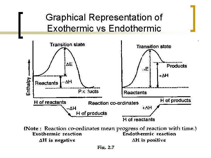 Graphical Representation of Exothermic vs Endothermic 