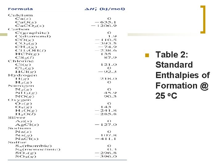 n Table 2: Standard Enthalpies of Formation @ 25 o. C 