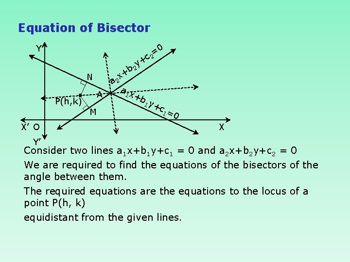 Equation of Bisector Y b x+ N A P(h, k) M X’ O Y’