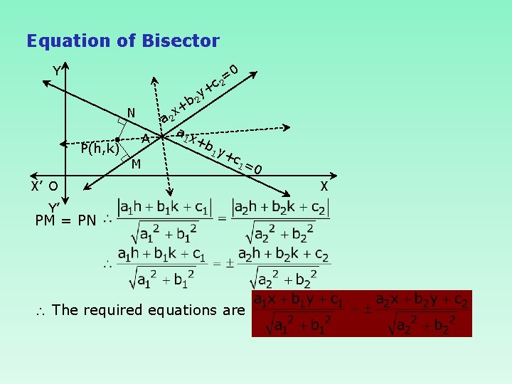Equation of Bisector Y b x+ N a 2 A P(h, k) M a