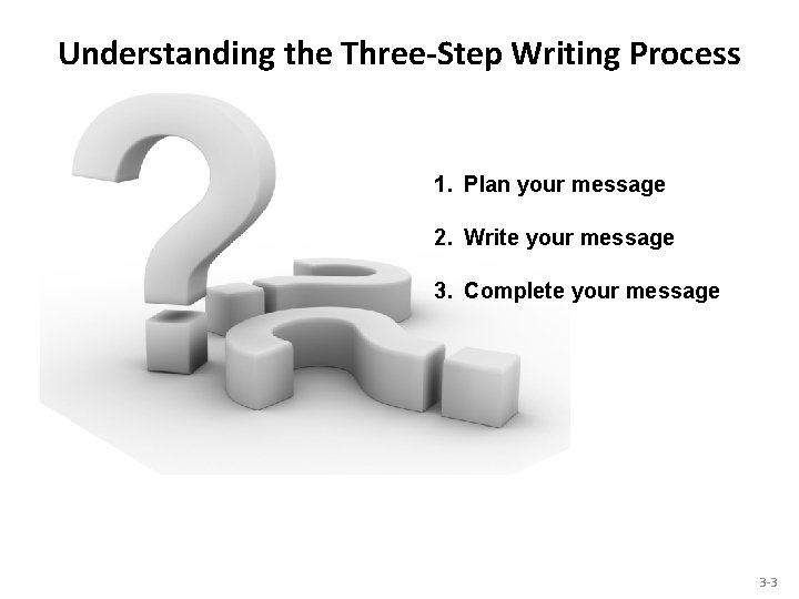 Understanding the Three-Step Writing Process 1. Plan your message 2. Write your message 3.