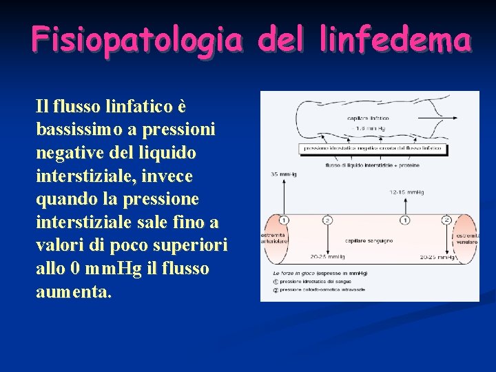 Fisiopatologia del linfedema Il flusso linfatico è bassissimo a pressioni negative del liquido interstiziale,
