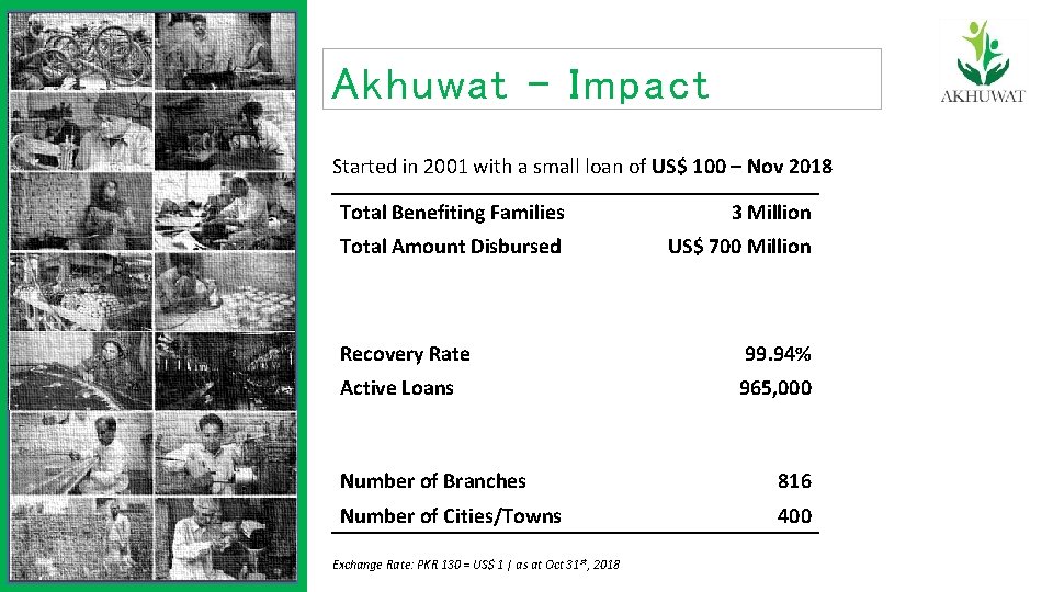 Akhuwat - Impact Started in 2001 with a small loan of US$ 100 –