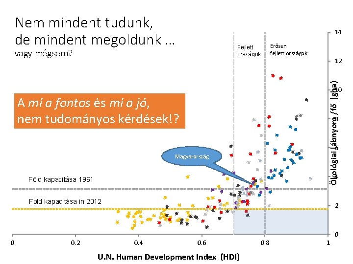 Nem mindent tudunk, de mindent megoldunk … 14 vagy mégsem? Erősen fejlett országok 12