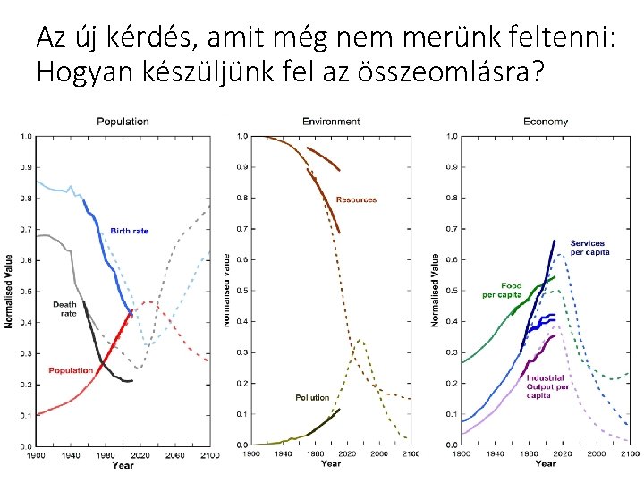 Az új kérdés, amit még nem merünk feltenni: Hogyan készüljünk fel az összeomlásra? 