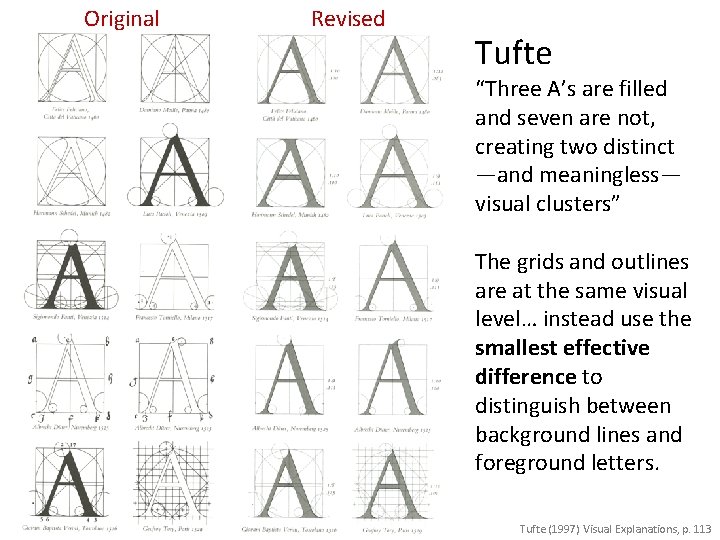 Original Revised Tufte “Three A’s are filled and seven are not, creating two distinct