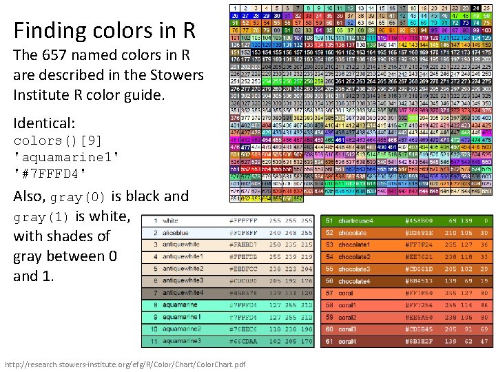 Finding colors in R The 657 named colors in R are described in the