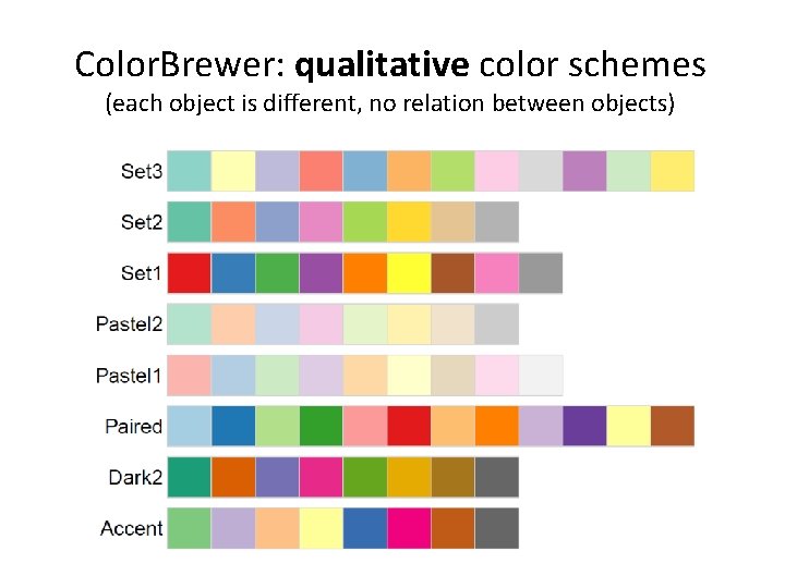 Color. Brewer: qualitative color schemes (each object is different, no relation between objects) 