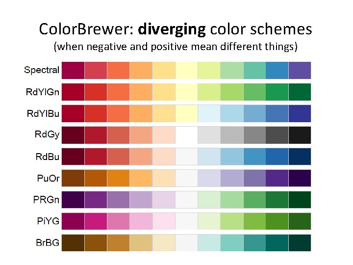 Color. Brewer: diverging color schemes (when negative and positive mean different things) 