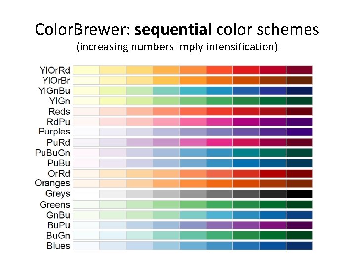 Color. Brewer: sequential color schemes (increasing numbers imply intensification) 