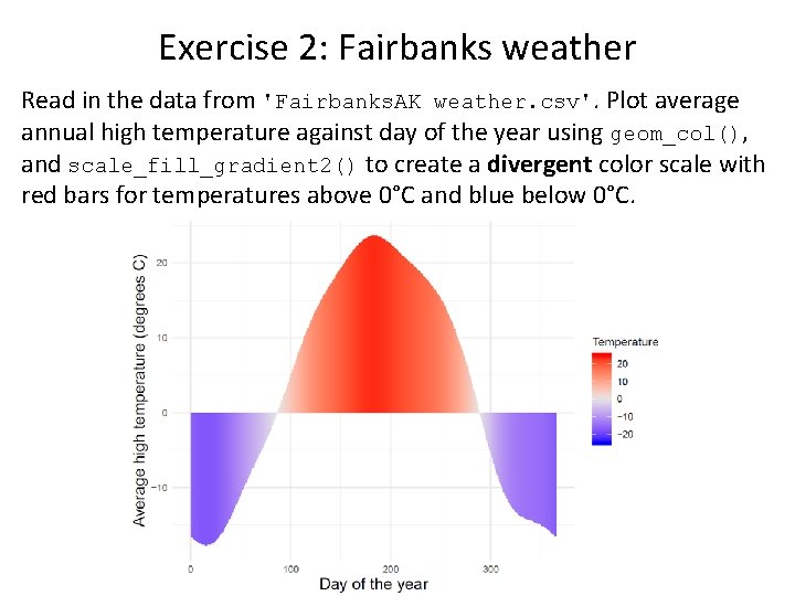 Exercise 2: Fairbanks weather Read in the data from 'Fairbanks. AK weather. csv'. Plot