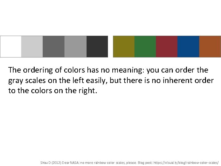 The ordering of colors has no meaning: you can order the gray scales on