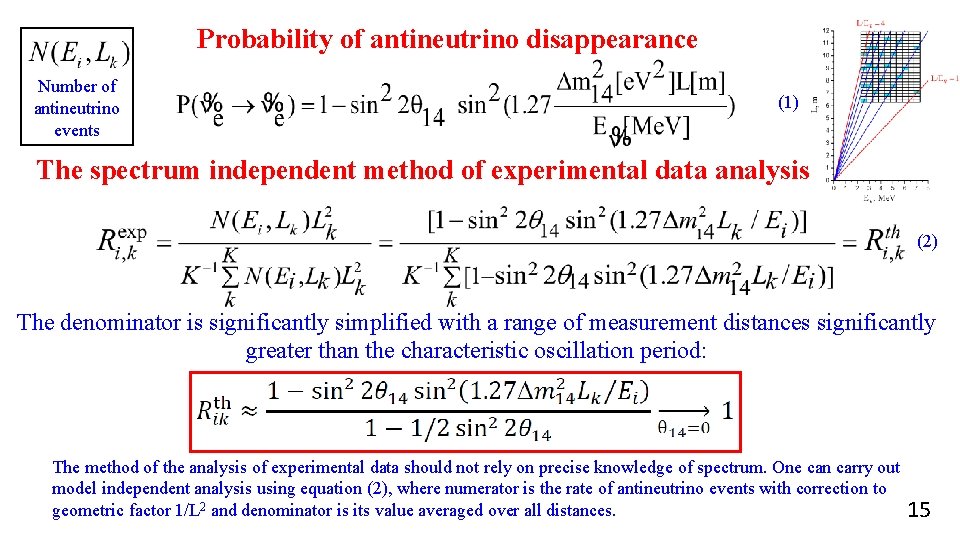 Probability of antineutrino disappearance Number of antineutrino events (1) The spectrum independent method of