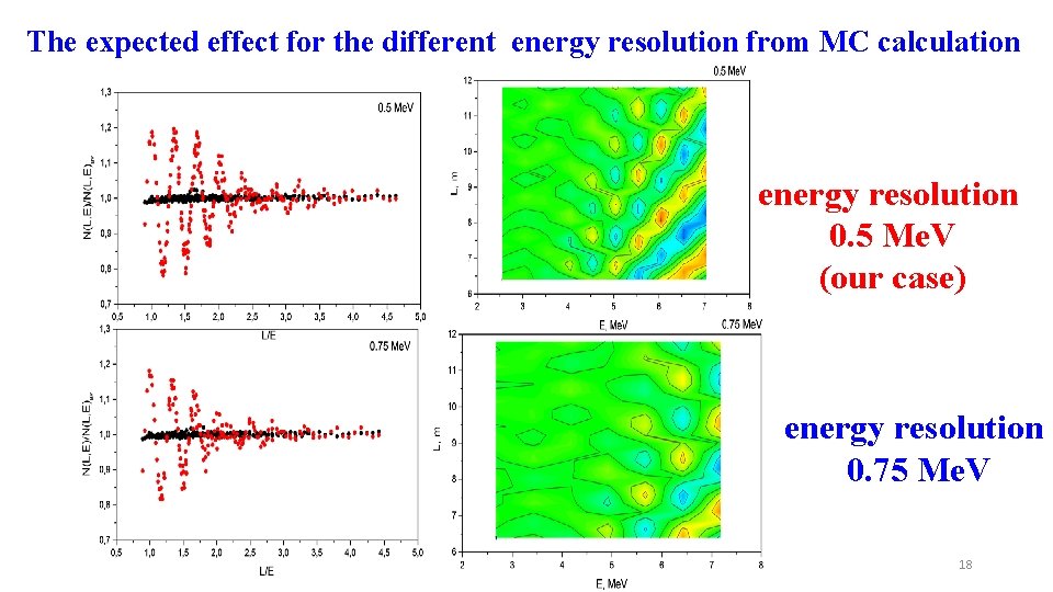 The expected effect for the different energy resolution from MC calculation energy resolution 0.