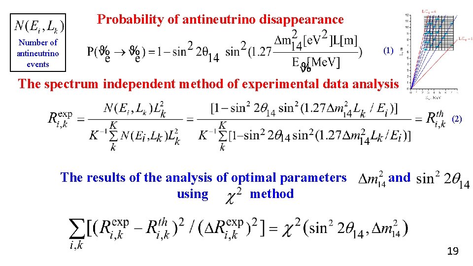 Probability of antineutrino disappearance Number of antineutrino events (1) The spectrum independent method of