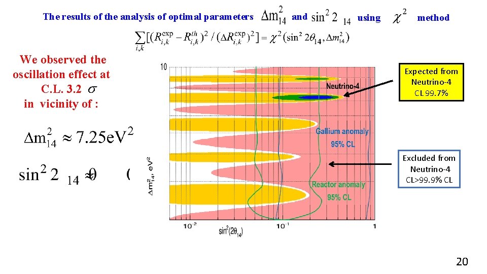 The results of the analysis of optimal parameters and using method We observed the