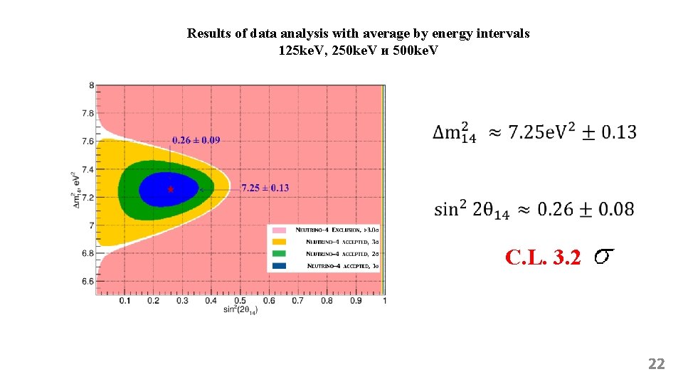  Results of data analysis with average by energy intervals 125 ke. V, 250