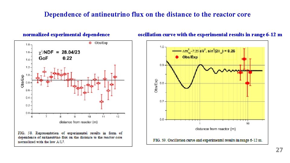  Dependence of antineutrino flux on the distance to the reactor core normalized experimental