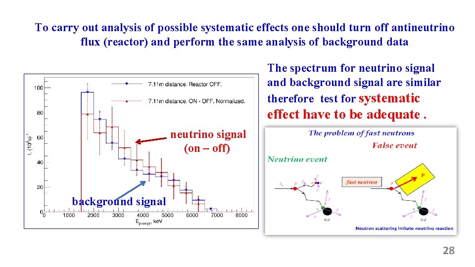 To carry out analysis of possible systematic effects one should turn off antineutrino flux