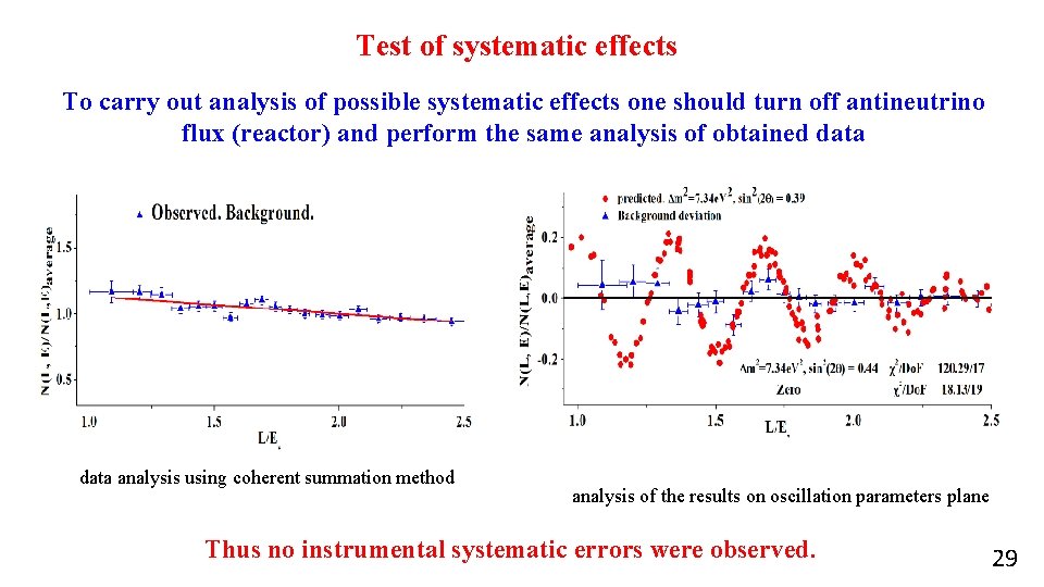 Test of systematic effects To carry out analysis of possible systematic effects one should