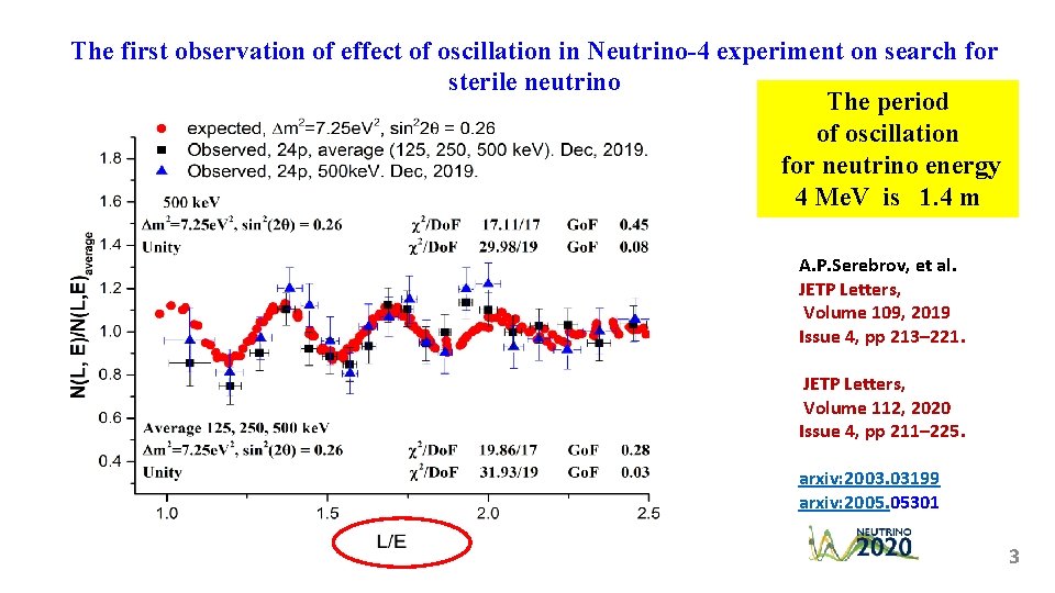 The first observation of effect of oscillation in Neutrino-4 experiment on search for sterile