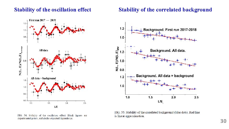 Stability of the oscillation effect Stability of the correlated background 30 