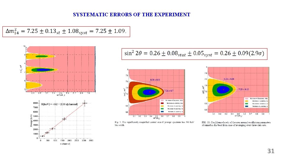 SYSTEMATIC ERRORS OF THE EXPERIMENT 31 