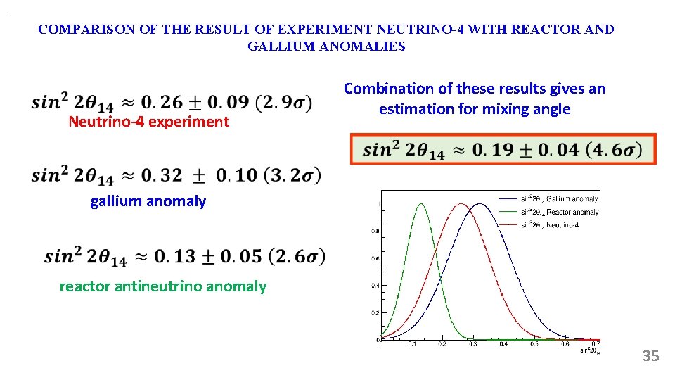 . COMPARISON OF THE RESULT OF EXPERIMENT NEUTRINO-4 WITH REACTOR AND GALLIUM ANOMALIES Neutrino-4