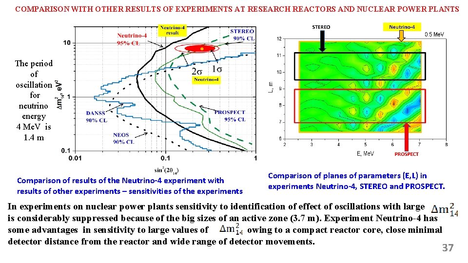 COMPARISON WITH OTHER RESULTS OF EXPERIMENTS AT RESEARCH REACTORS AND NUCLEAR POWER PLANTS The