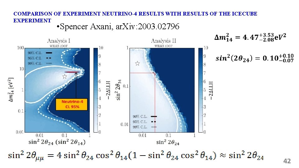 COMPARISON OF EXPERIMENT NEUTRINO-4 RESULTS WITH RESULTS OF THE ICECUBE EXPERIMENT • Spencer Axani,