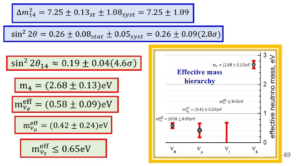  Effective mass hierarchy 49 