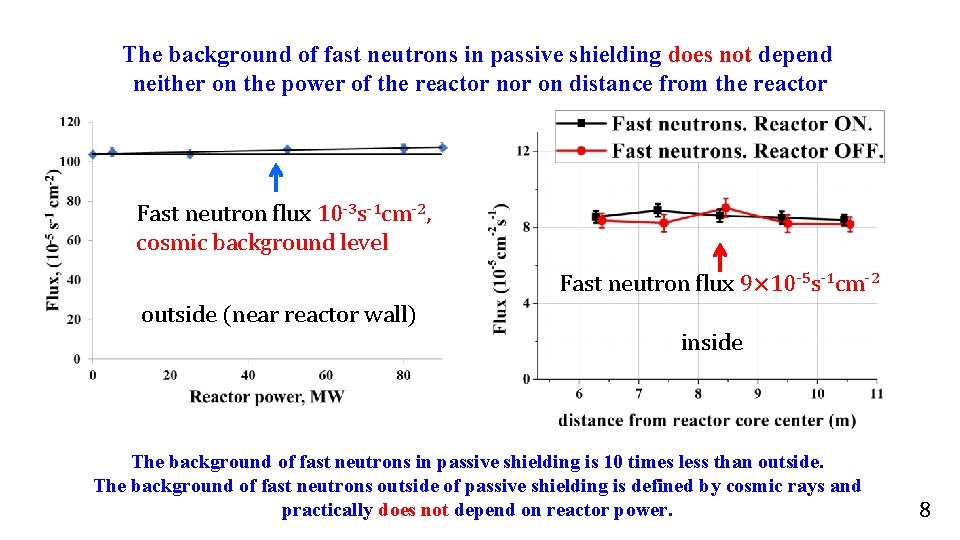 The background of fast neutrons in passive shielding does not depend neither on the