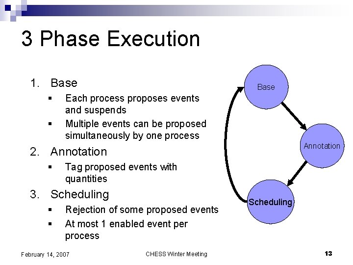 3 Phase Execution 1. Base § § Base Each process proposes events and suspends