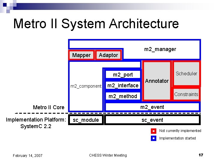 Metro II System Architecture Mapper Adaptor m 2_manager Scheduler m 2_port m 2_component m