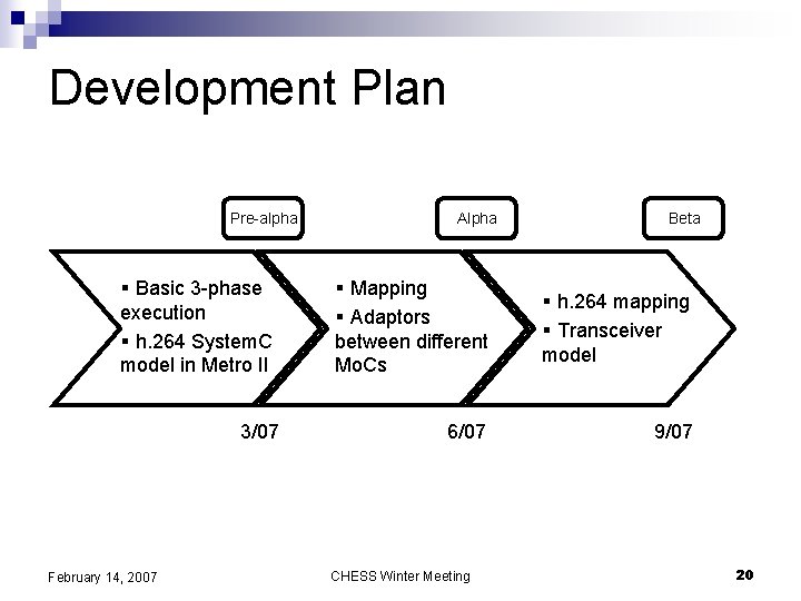 Development Plan Pre-alpha § Basic 3 -phase execution § h. 264 System. C model